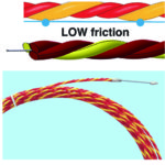 Cable puller 30mts red/orange  OPT